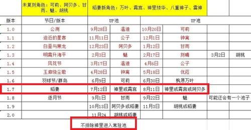 原神最新爆料时间表,精彩内容抢先看，敬请期待！  第3张
